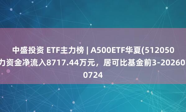 中盛投资 ETF主力榜 | A500ETF华夏(512050)主力资金净流入8717.44万元，居可比基金前3-20260724