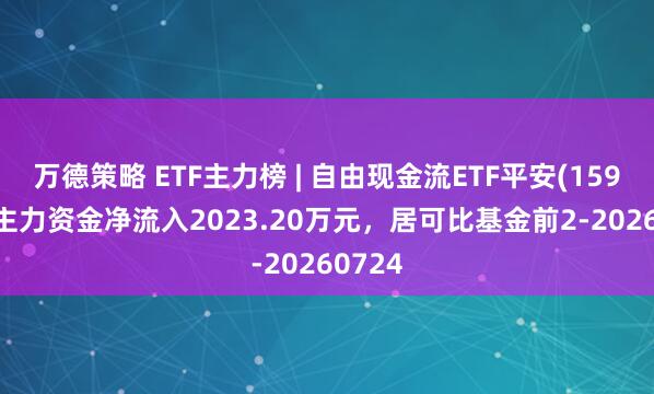 万德策略 ETF主力榜 | 自由现金流ETF平安(159233)主力资金净流入2023.20万元，居可比基金前2-20260724